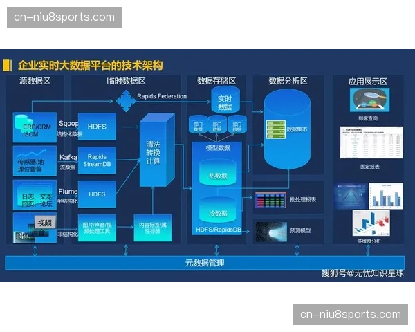 智能化推进阶段中制播系统与大数据分析联动 实时产出专业技战术图表